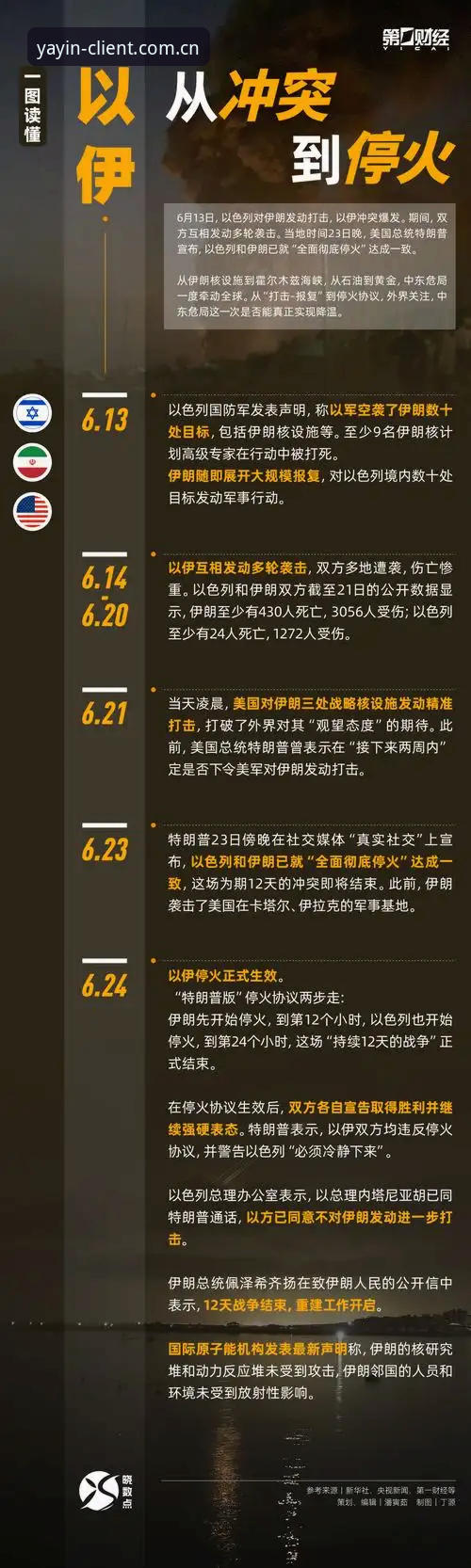 亚盈体育专业服务 世界杯观赛冷场背后的政治经济困局:从签证壁垒到地缘冲突的全面深度分析