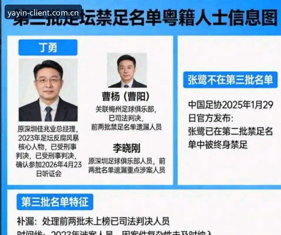 亚盈体育手机客户端 足协第三批禁足名单详解:65人受罚,终身禁赛17人