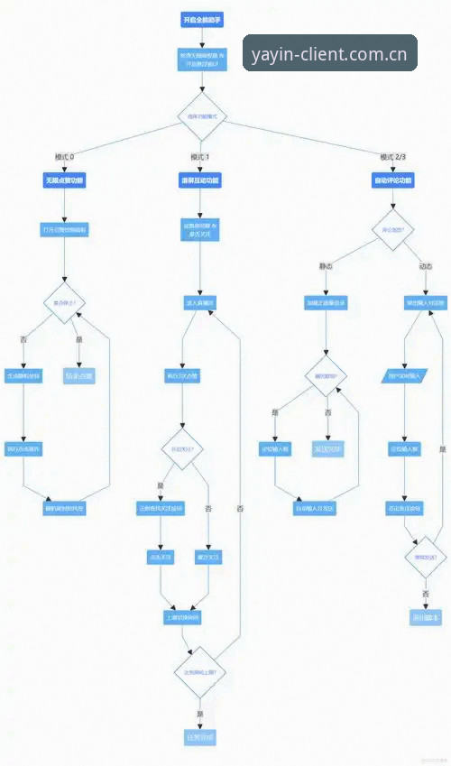 亚盈体育平台从零起步完整指南：安装注册到实战操作全流程